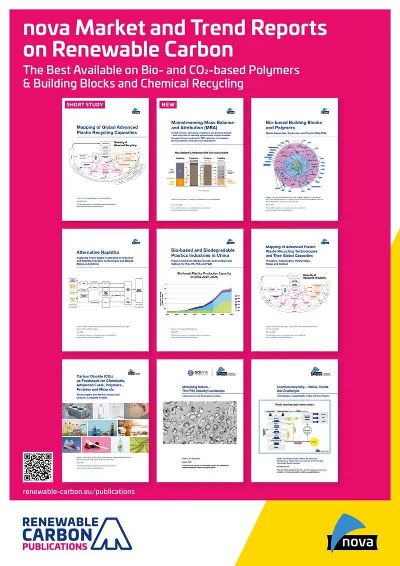 nova-Institute Introduces Money-Back Guarantee on Renewable Carbon Market Reports